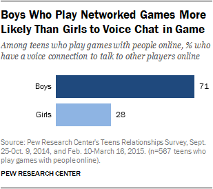 Illustration for article titled Teenage Girls Are Playing Video Games. You Just Might Not Hear Them.